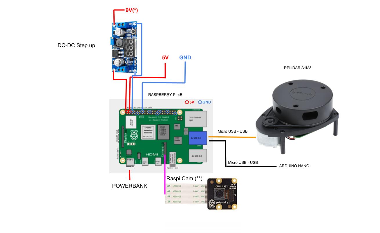 Raspberry-Power Diagram